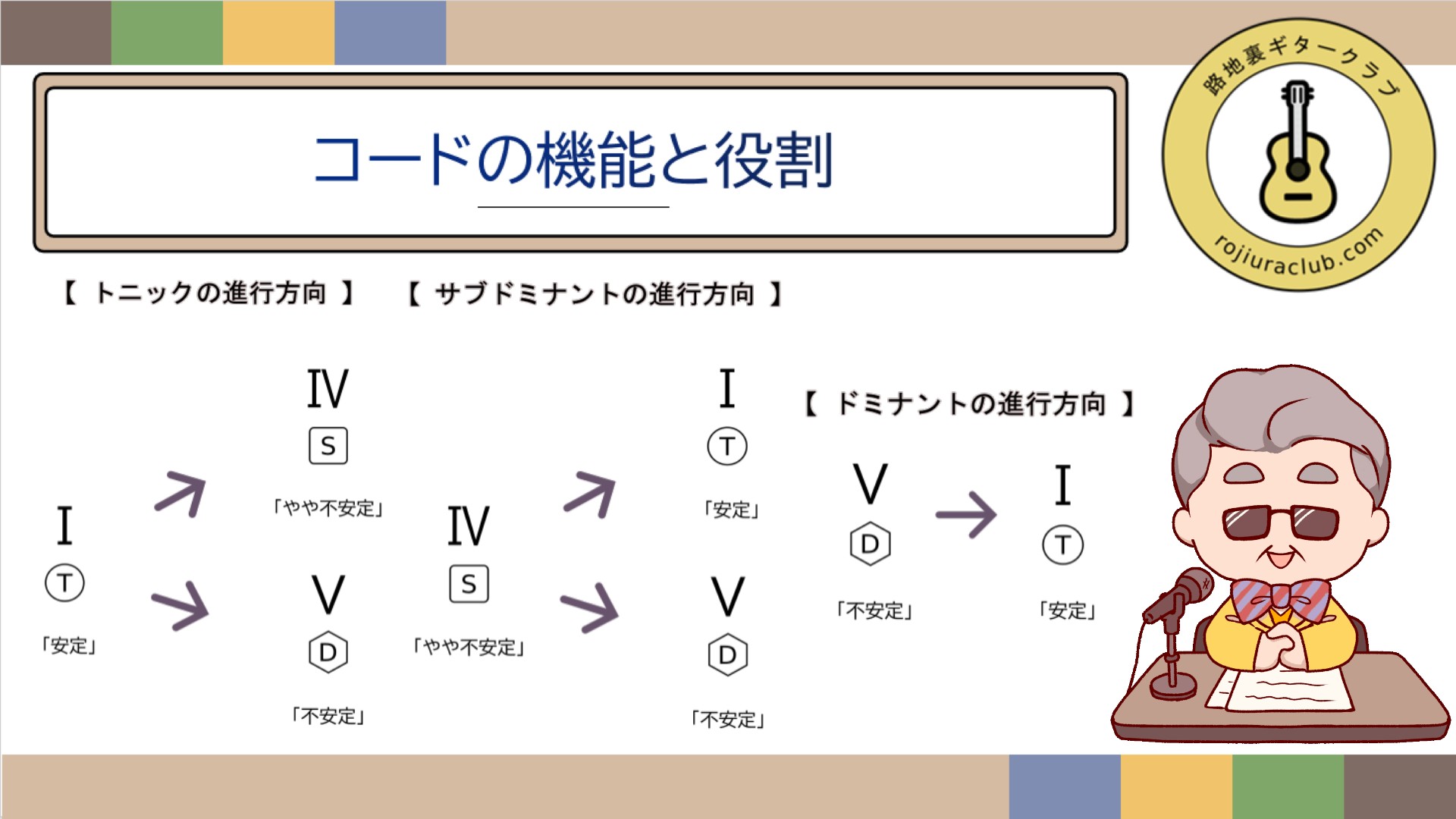 ケーデンスの基本