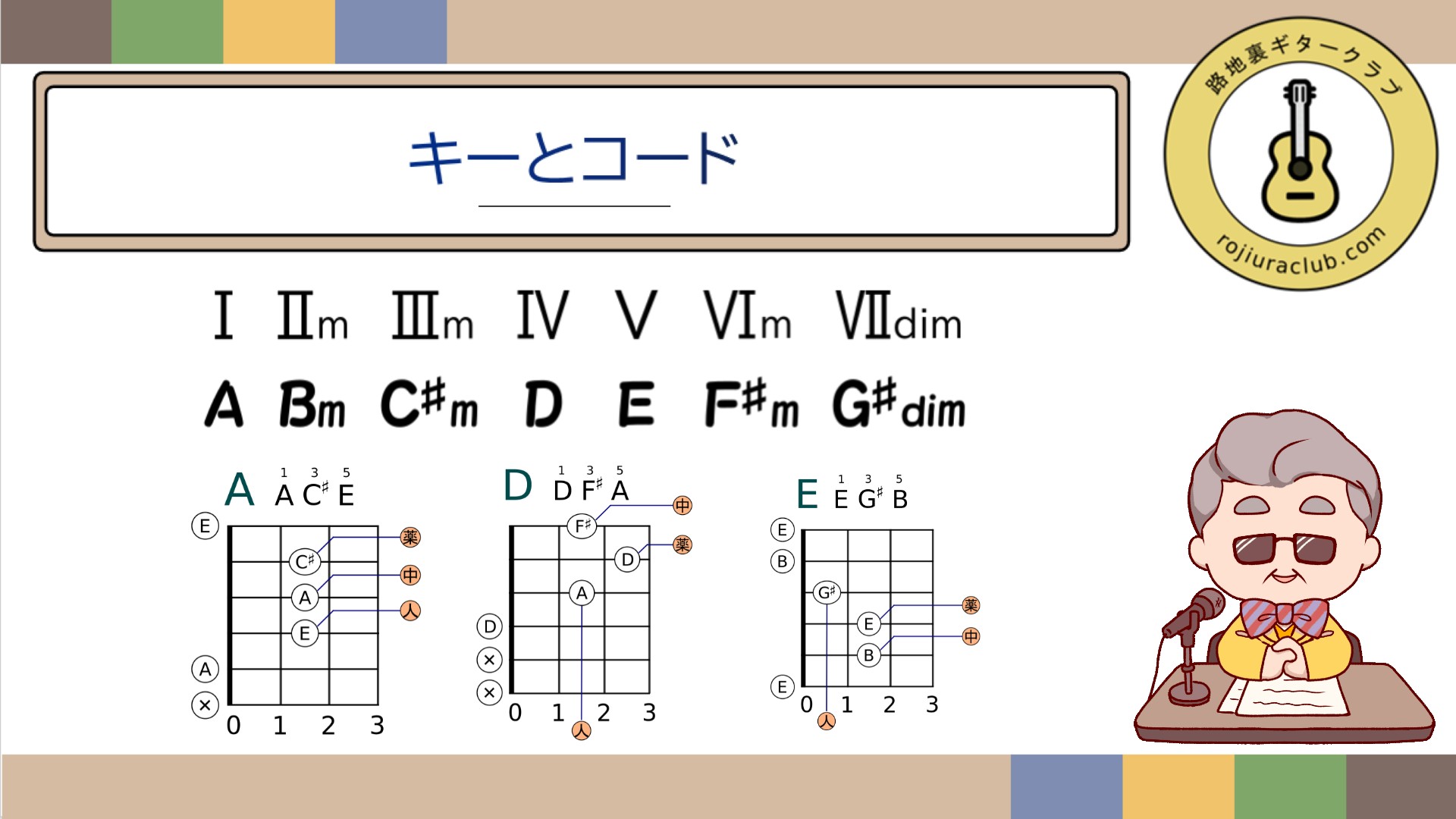 Ａフォームのスリー・コード