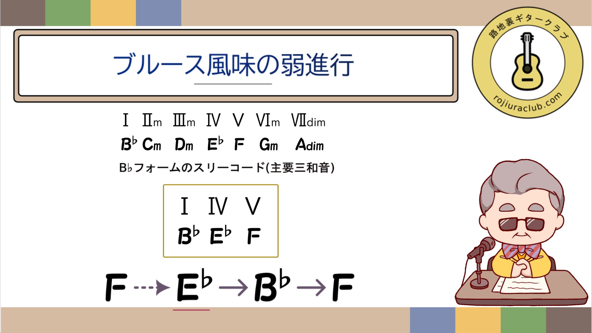 Bフラットフォームのスリーコード