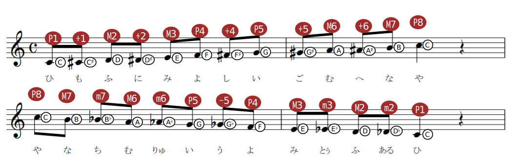 路地裏式ディグリー・ネーム